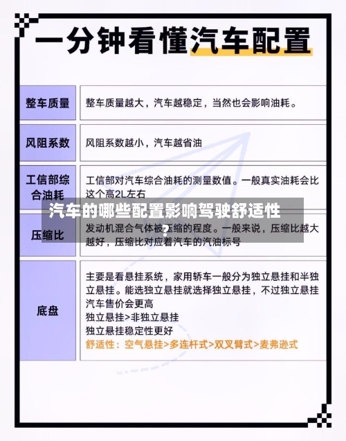 汽车的哪些配置影响驾驶舒适性?-第2张图片