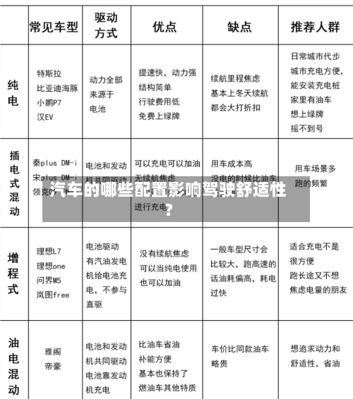 汽车的哪些配置影响驾驶舒适性？