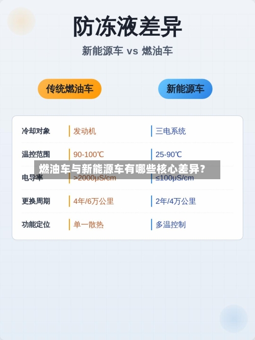 燃油车与新能源车有哪些核心差异？-第3张图片