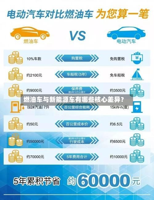 燃油车与新能源车有哪些核心差异？-第2张图片