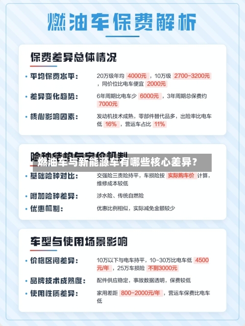 燃油车与新能源车有哪些核心差异？