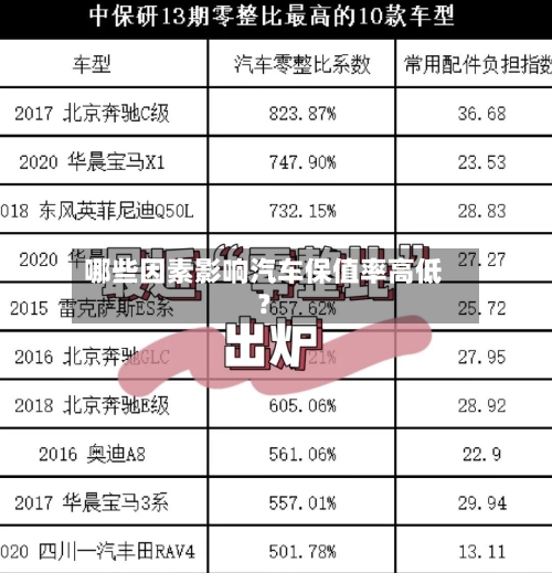哪些因素影响汽车保值率高低？-第3张图片