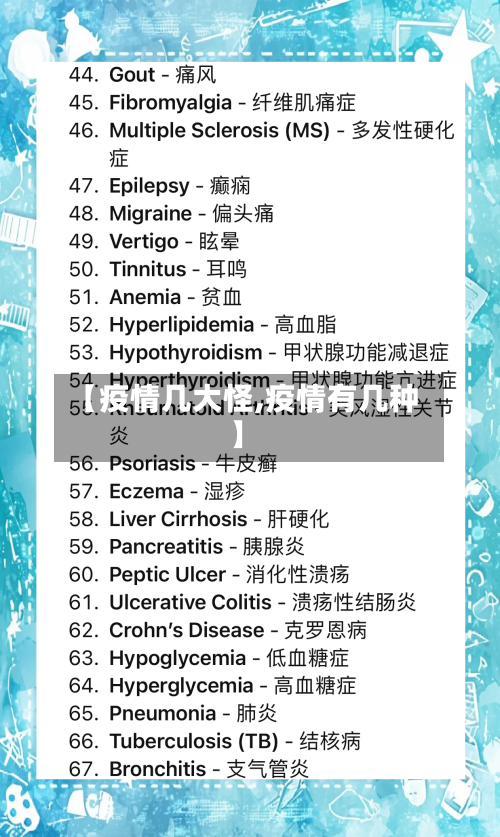 【疫情几大怪,疫情有几种】-第3张图片