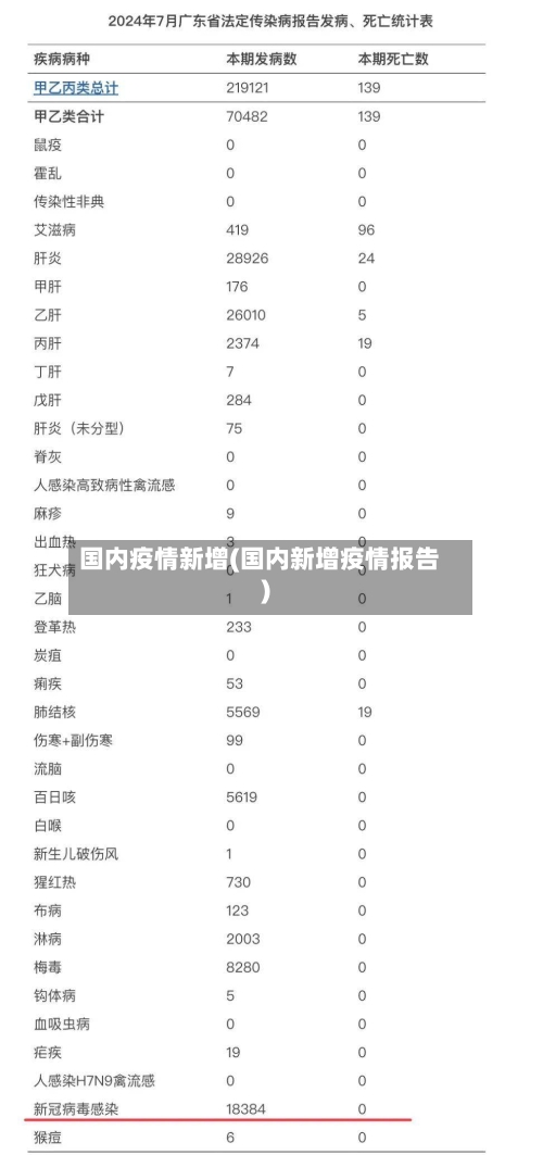 国内疫情新增(国内新增疫情报告)-第2张图片