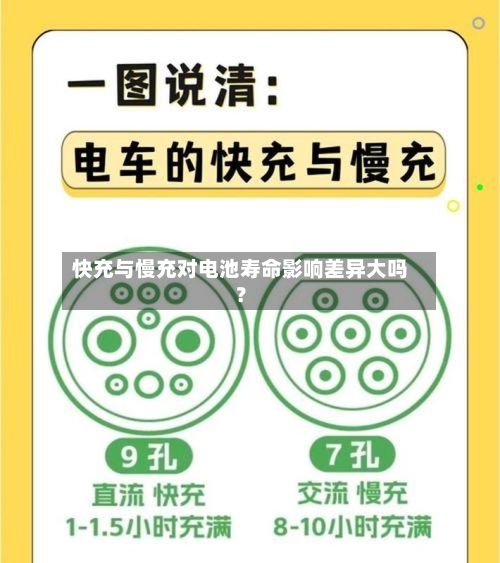 快充与慢充对电池寿命影响差异大吗?-第2张图片
