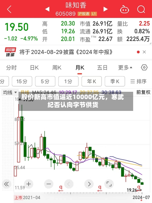 股价新高市值逼近10000亿元，寒武纪否认向字节供货