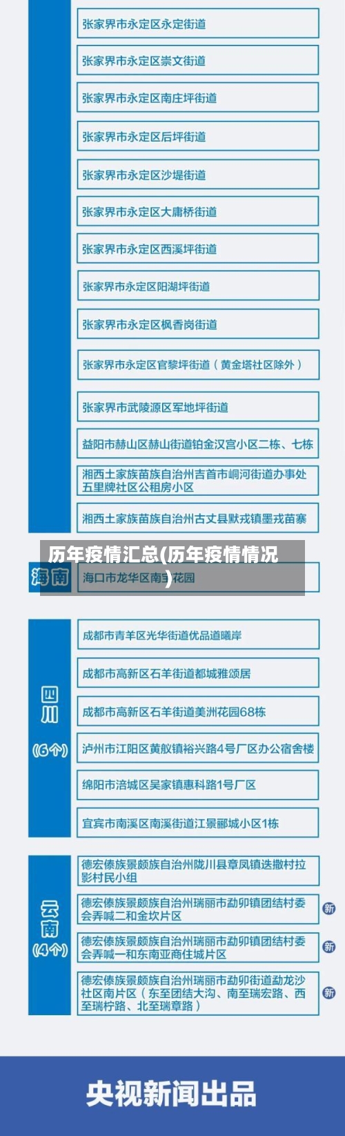 历年疫情汇总(历年疫情情况)