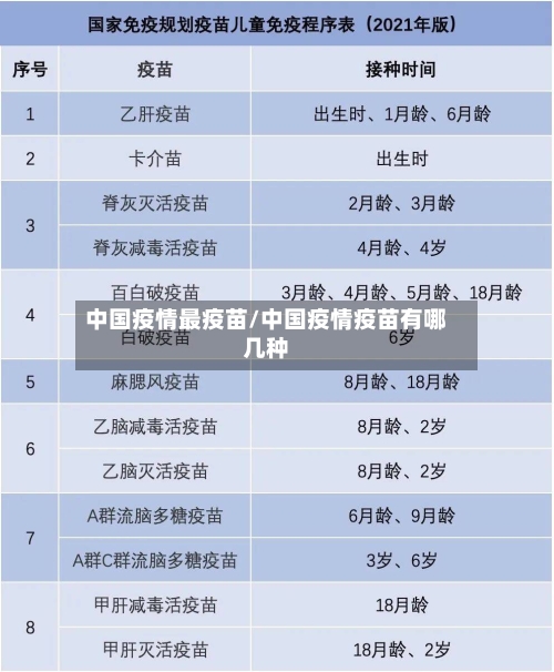 中国疫情最疫苗/中国疫情疫苗有哪几种
