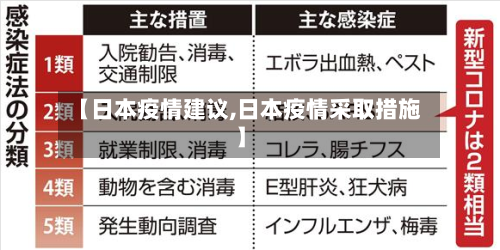 【日本疫情建议,日本疫情采取措施】