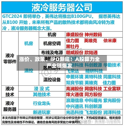 涨价	、政策、IPO新规！A股算力全产业链爆发-第3张图片