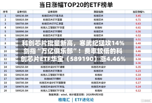 科创芯片批量新高，寒武纪猛攻14%剑指“万亿俱乐部	”！费率较低的科创芯片ETF华宝（589190）涨4.46%-第2张图片