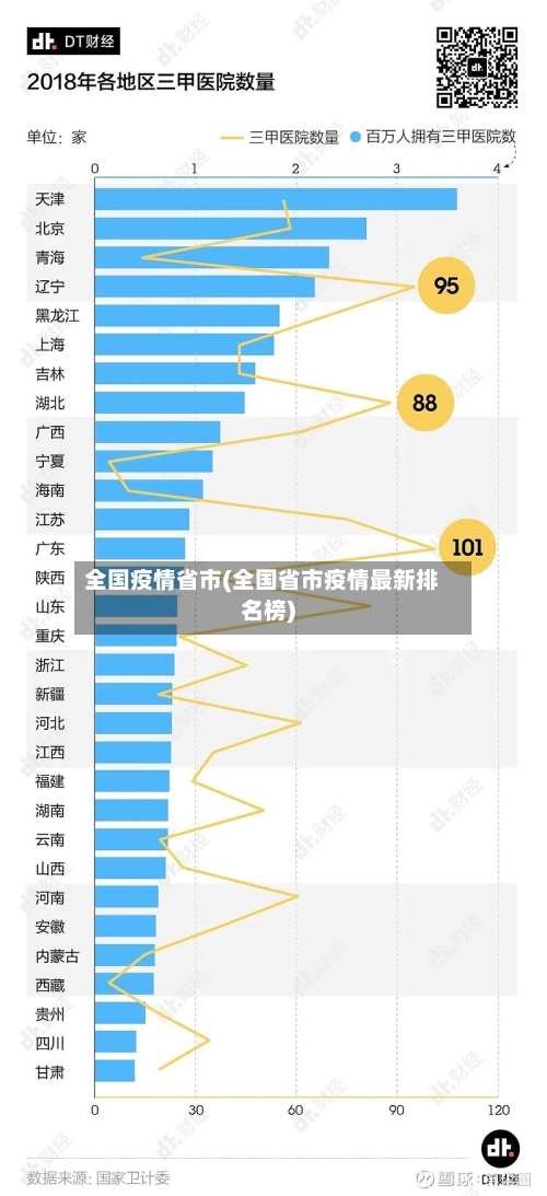 全国疫情省市(全国省市疫情最新排名榜)-第2张图片