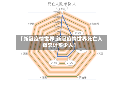 【新冠疫情世界,新冠疫情世界死亡人数总计多少人】-第2张图片