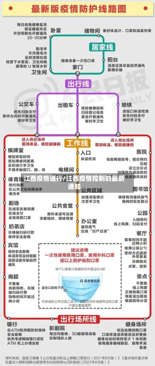 江西疫情通行/江西疫情控制的最新通知