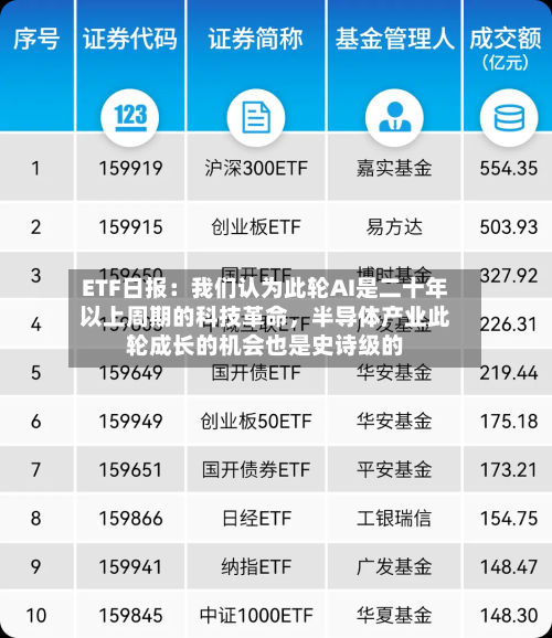 ETF日报：我们认为此轮AI是二十年以上周期的科技革命	，半导体产业此轮成长的机会也是史诗级的-第2张图片