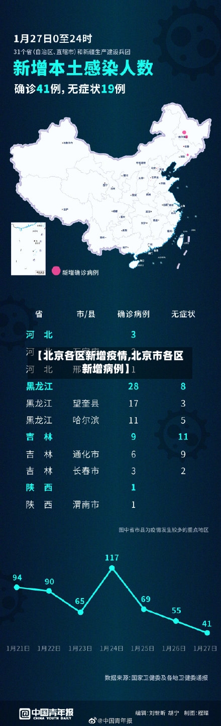 【北京各区新增疫情,北京市各区新增病例】-第3张图片