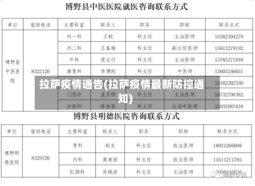 拉萨疫情通告(拉萨疫情最新防控通知)-第2张图片