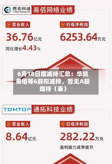 6月18日增减持汇总：华凯易佰等6股拟减持，暂无A股增持（表）-第2张图片