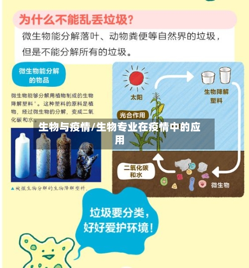生物与疫情/生物专业在疫情中的应用-第2张图片