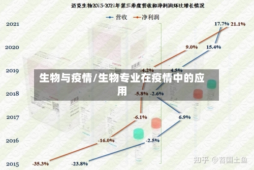 生物与疫情/生物专业在疫情中的应用-第3张图片