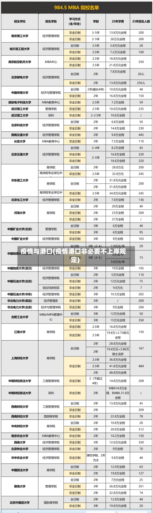 疫情与港口(疫情港口非必要不上岸规定)-第3张图片