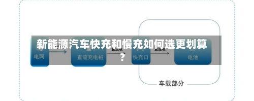 新能源汽车快充和慢充如何选更划算？
