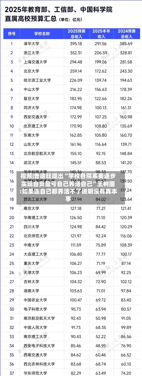 视频|曹德旺提出“学校各院系要逐步实现自负盈亏自己养活自己”王树国:如果连自己都养活不了说明没有真本事