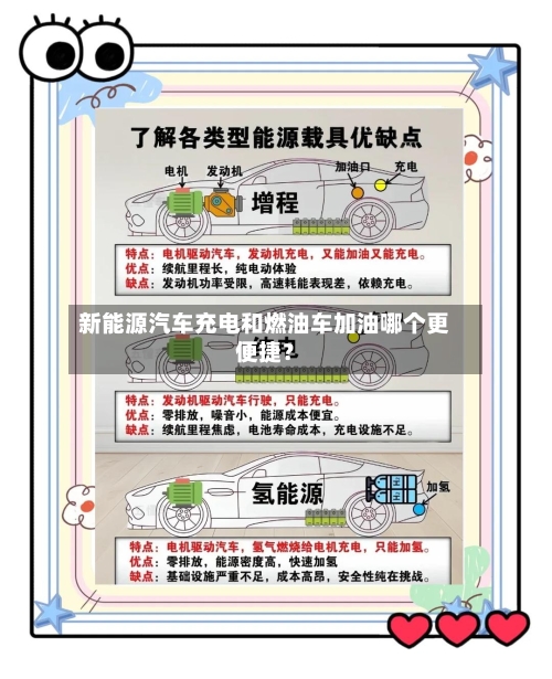 新能源汽车充电和燃油车加油哪个更便捷？-第3张图片
