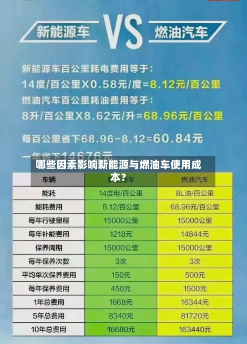 哪些因素影响新能源与燃油车使用成本?-第2张图片
