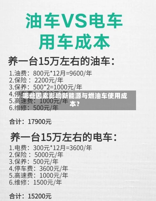 哪些因素影响新能源与燃油车使用成本？