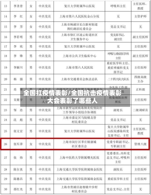 全国扛疫情表彰/全国抗击疫情表彰大会表彰了哪些人
