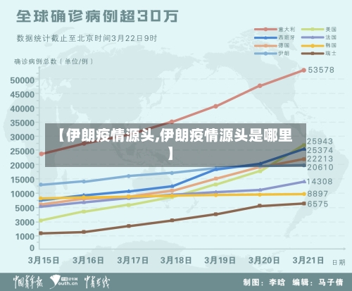 【伊朗疫情源头,伊朗疫情源头是哪里】