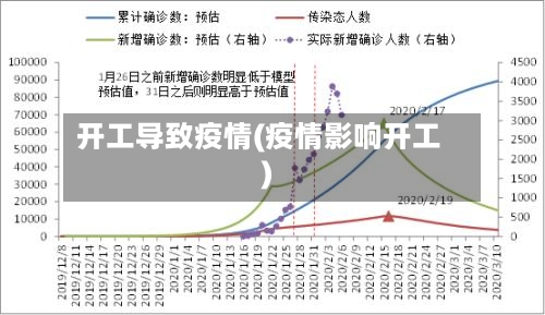 开工导致疫情(疫情影响开工)