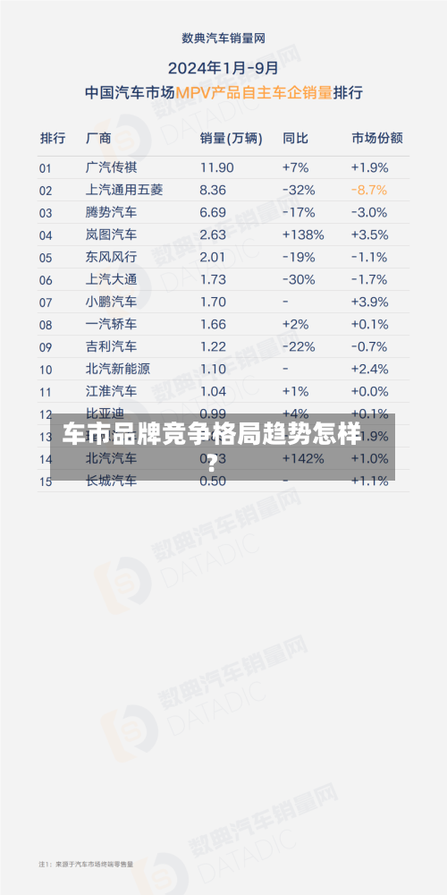 车市品牌竞争格局趋势怎样?-第2张图片