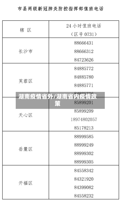湖南疫情省外/湖南省内疫情政策-第3张图片