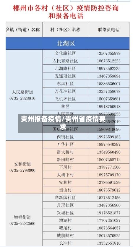 贵州报备疫情/贵州省疫情要求