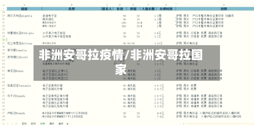 非洲安哥拉疫情/非洲安哥拉国家-第3张图片