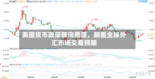 美国货币政策转向鹰派	，颠覆全球外汇市场交易预期-第3张图片