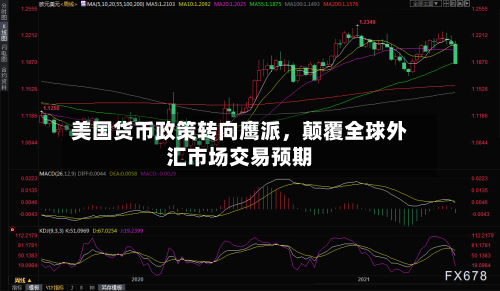 美国货币政策转向鹰派，颠覆全球外汇市场交易预期-第2张图片