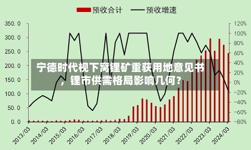 宁德时代枧下窝锂矿重获用地意见书，锂市供需格局影响几何？