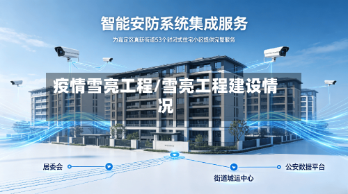 疫情雪亮工程/雪亮工程建设情况-第3张图片