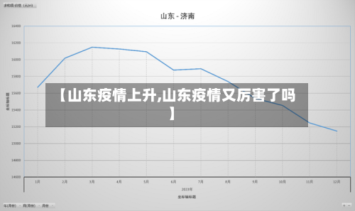 【山东疫情上升,山东疫情又厉害了吗】