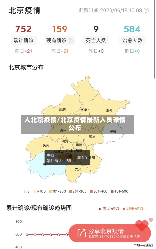 人北京疫情/北京疫情最新人员详情公布