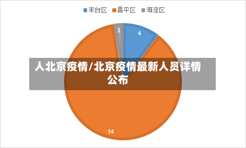 人北京疫情/北京疫情最新人员详情公布-第2张图片