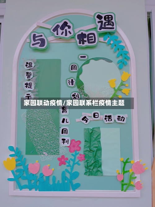 家园联动疫情/家园联系栏疫情主题