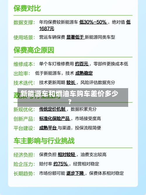 新能源车和燃油车购车差价多少？