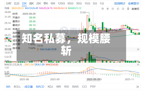 知名私募，规模腰斩