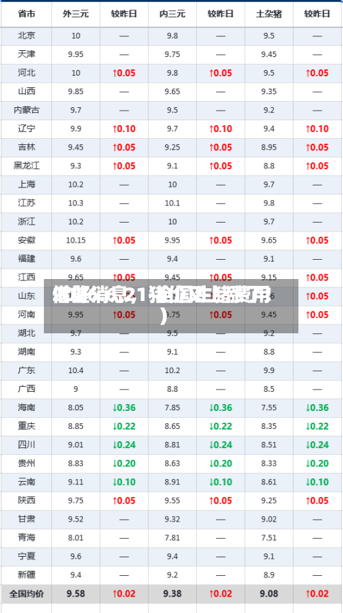 2026.6.21-全国生猪费用借鉴（好消息，猪价又上涨了！）-第2张图片