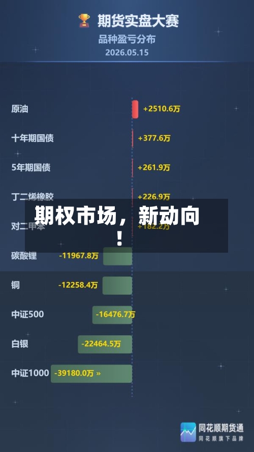 期权市场，新动向！-第2张图片