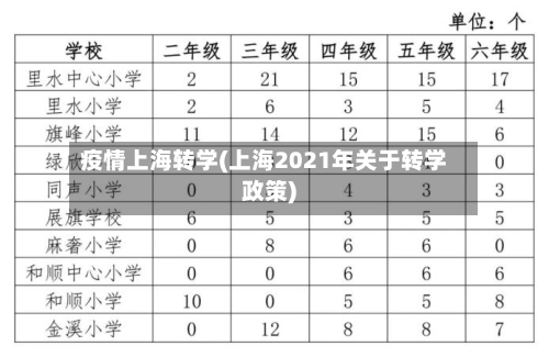 疫情上海转学(上海2021年关于转学政策)